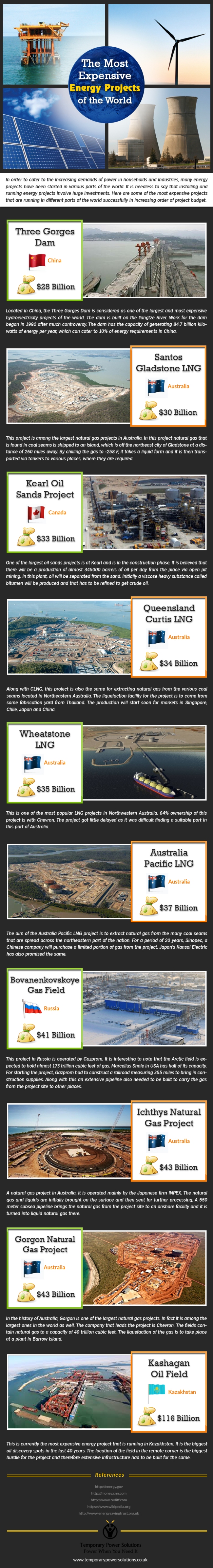 The Most Expensive Energy Projects of the World
